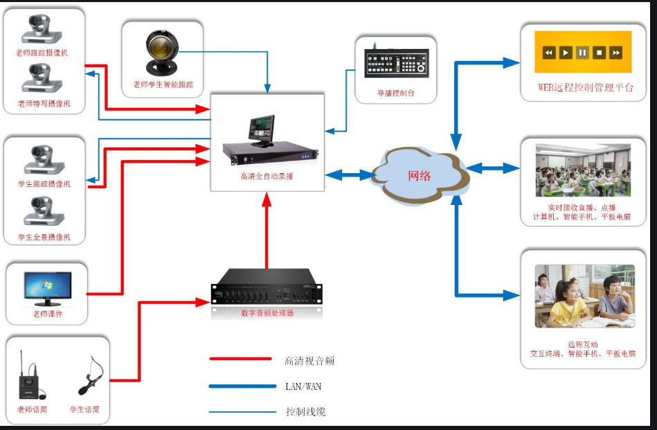 錄播拓?fù)鋱D.png 錄播拓?fù)鋱D.png